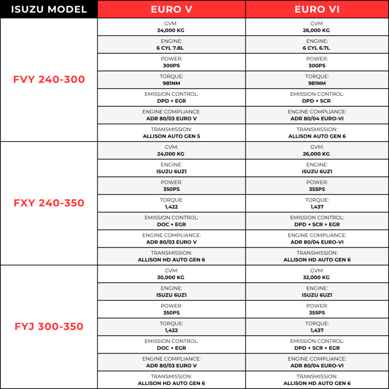 Upcoming Changes To Euro 6 Trucks What It Means For You Stg Global